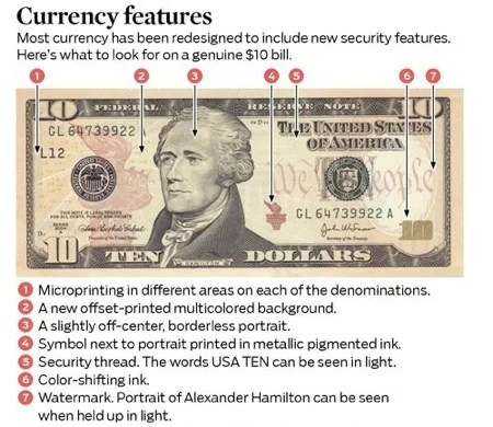 Authenticating a $10 bill